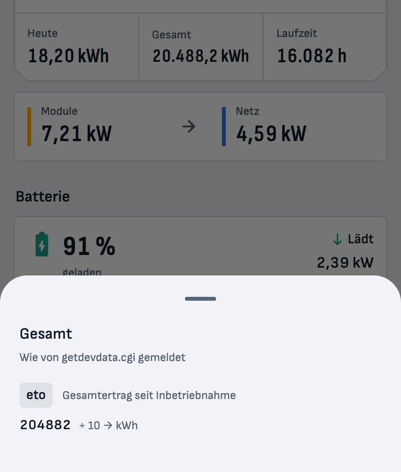 Nach dem Tipp auf „Gesamt 20.488,2 kWh“ öffnet sich ein Blatt: Gesamt, wie von getdevdata.cgi gemeldet. Feld eto, Gesamtertrag seit Inbetriebnahme, Rohwert 204882, geteilt durch 10 ergibt kWh.